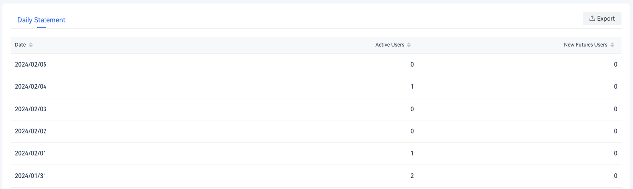 Futures Admin System User Manual > User Analytics > image2024-2-20_15-39-2.png