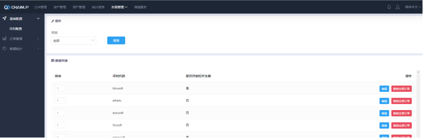 Backend User Manual > Margin > Coin Pair > image2022-8-16_19-46-5.png
